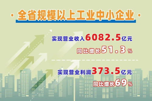 江西省規(guī)上工業(yè)中小企業(yè)高速增長，網(wǎng)站建設助力轉型升級