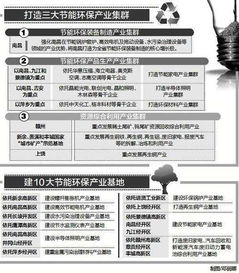江西勾勒節能環保產業藍圖，南昌九江景德鎮共建節能家電基地